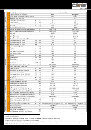Čelní vysokozdvižné elektrické vozíky Carer A 160/900 S