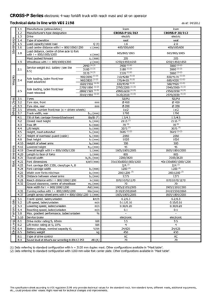 Ruční paletové vozíky Icem Cross-P 16-312