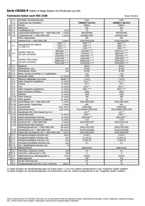 Ruční paletové vozíky Icem Cross-P 16-312