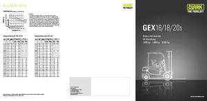 Čelní vysokozdvižné elektrické vozíky Clark GEX18
