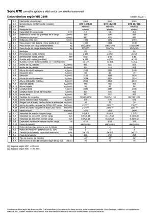 Elektrické vysokozdvižné vozíky s bočním ložením Icem GTE 14-320