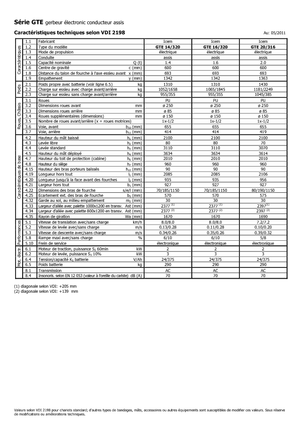 Elektrické vysokozdvižné vozíky s bočním ložením Icem GTE 14-320