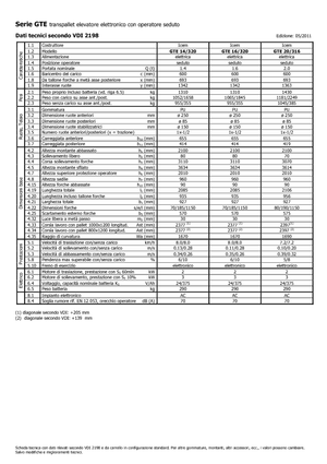 Elektrické vysokozdvižné vozíky s bočním ložením Icem GTE 14-320