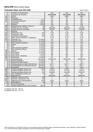 Elektrické vysokozdvižné vozíky s bočním ložením Icem GTE 14-320