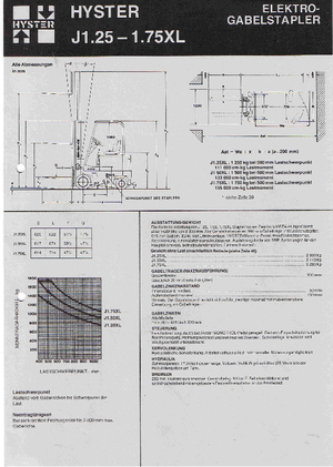 Čelní vysokozdvižné elektrické vozíky Hyster J 1.25 XL