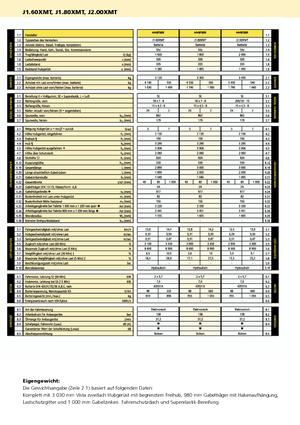 Čelní vysokozdvižné elektrické vozíky Hyster J 2.00 XMT