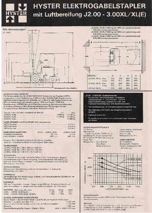 Čelní vysokozdvižné elektrické vozíky Hyster J 3.00 XL