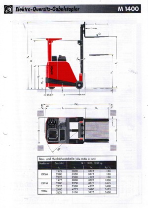 Elektrické vysokozdvižné vozíky s bočním ložením Sichelschmidt M 1410 ASM