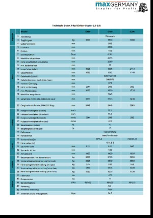 Čelní vysokozdvižné elektrické vozíky MaxGermany MG-E 20 e