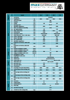 Čelní vysokozdvižné elektrické vozíky MaxGermany MG-E 25