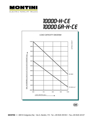 Čelní vysokozdvižné elektrické vozíky Montini N 10000 H CE