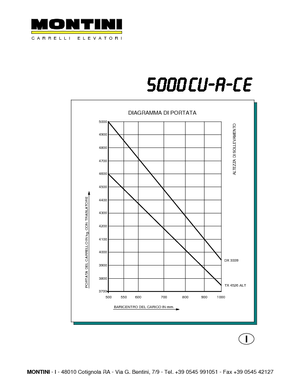 Čelní vysokozdvižné elektrické vozíky Montini N 5000 CU-A CE
