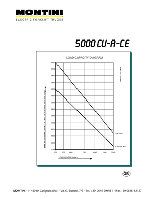 Čelní vysokozdvižné elektrické vozíky Montini N 5000 CU-A CE
