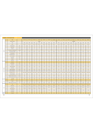 Elektrické retraky Maximal FBR 15 MC