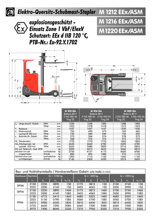 Elektrické retraky s ochranou proti výbuchu Sichelschmidt M 1212 EEx ASM