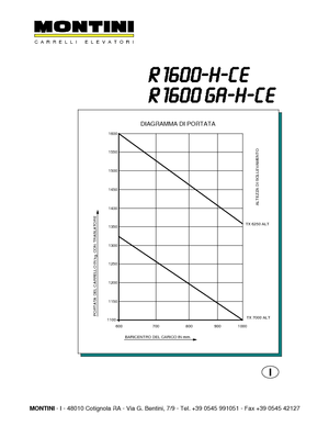 Elektrické retraky Montini NR 1600 -H CE
