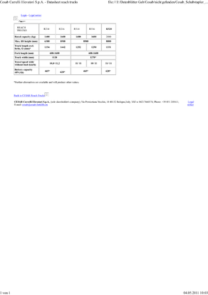 Elektrické retraky Cesab R 214