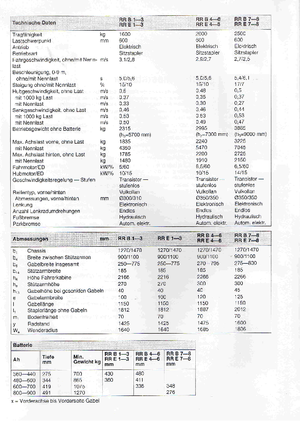 Elektrické retraky BT RR-B 3 Reflex