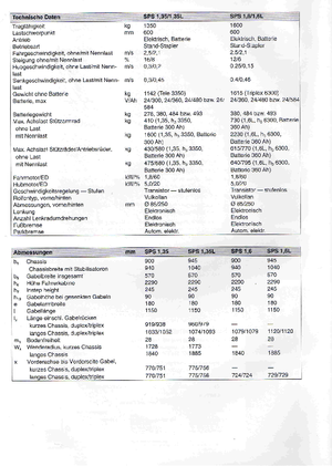 Elektrické vysokozdvižné vozíky s bočním ložením BT SPS 1,6