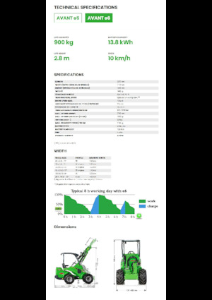 Elektrické kolové nakladače Avant Tecno e6
