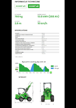 Elektrické kolové nakladače Avant Tecno e6