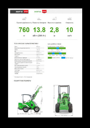 Elektrické kolové nakladače Avant Tecno e6