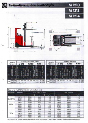 Elektrické retraky Sichelschmidt M 1210