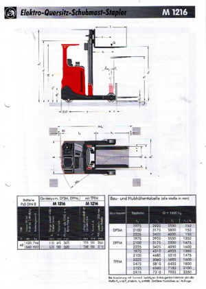 Elektrické retraky Sichelschmidt M 1216
