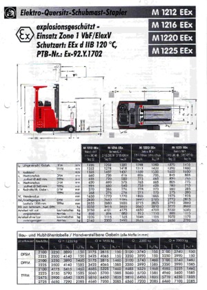 Elektrické retraky s ochranou proti výbuchu Sichelschmidt M 1225 EEx