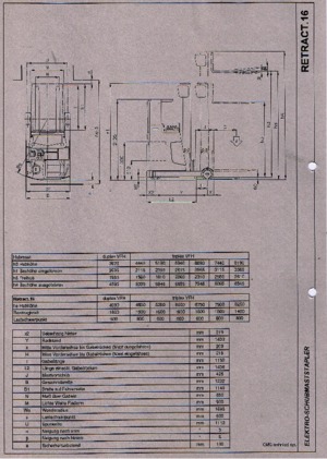 Elektrické retraky s ochranou proti výbuchu OMG Retract 16