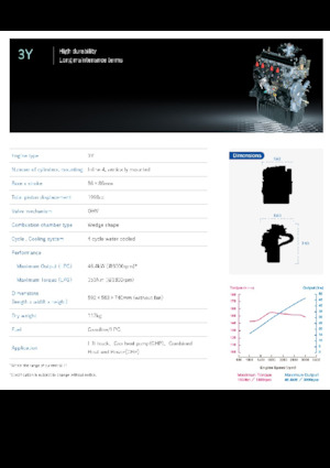 Motory Toyota 3Y LPG