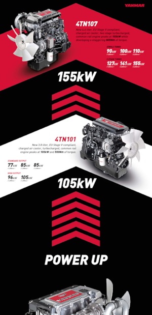 Motory Yanmar 4TN107-FTT