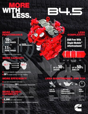 Motory Cummins B4.5™