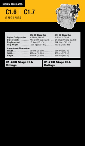 Motory Caterpillar C1.6