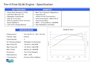 Motory Doosan DL06