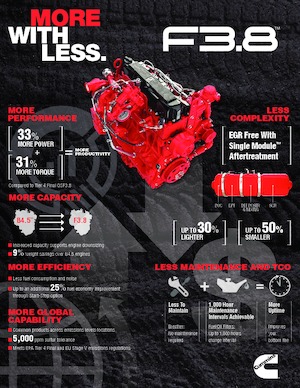 Motory Cummins F3.8™