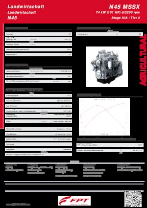 Motory FPT Industrial N45 MSSX
