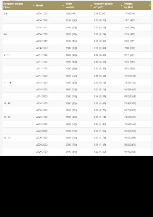 Lžíce pro rypadla Geith AT14-1800