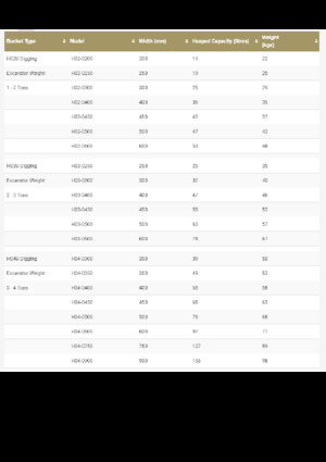 Lžíce pro rypadla Geith H11-1000