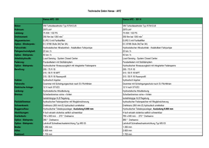 Rypadla pro použití na hřbitově Hansa APZ 531