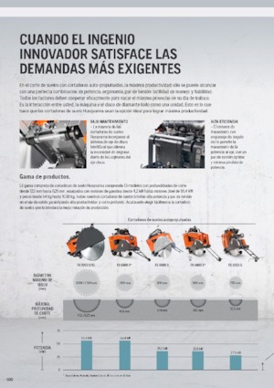 Řezačky spár Husqvarna FS 410 D