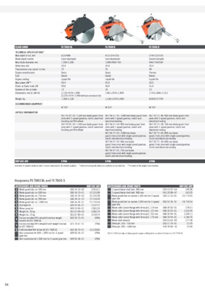 Řezačky spár Husqvarna FS 400 LV