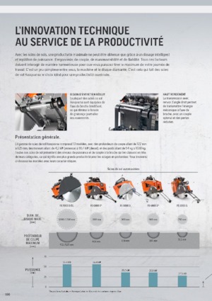 Řezačky spár Husqvarna FS 513