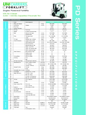 Čelní vysokozdvižné dieselové vozíky UniCarriers PFD40M