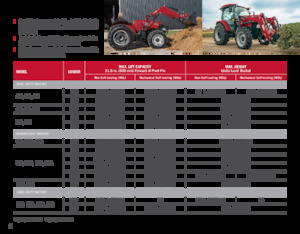 Čelní nakladač Case IH L 575