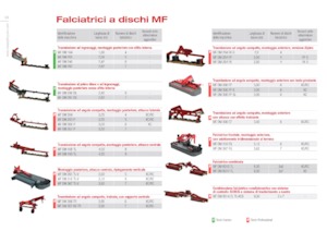 Čelní diskové žací lišty bez kondicionéru Massey Ferguson DM204 FK-S