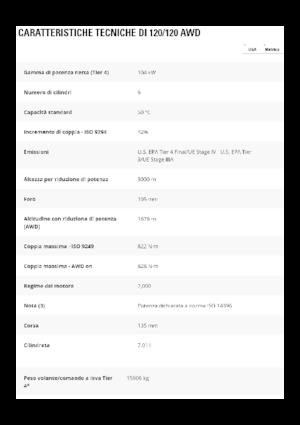 Grejdry Caterpillar 120