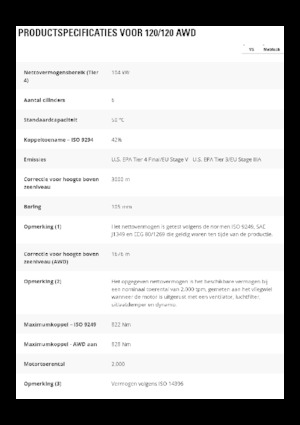 Grejdry Caterpillar 120