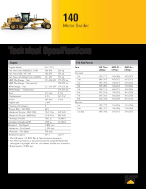 Grejdry Caterpillar 140 AWD