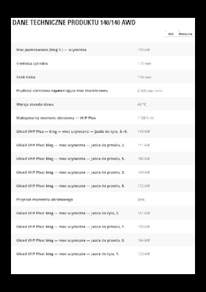 Grejdry Caterpillar 140 GC AWD